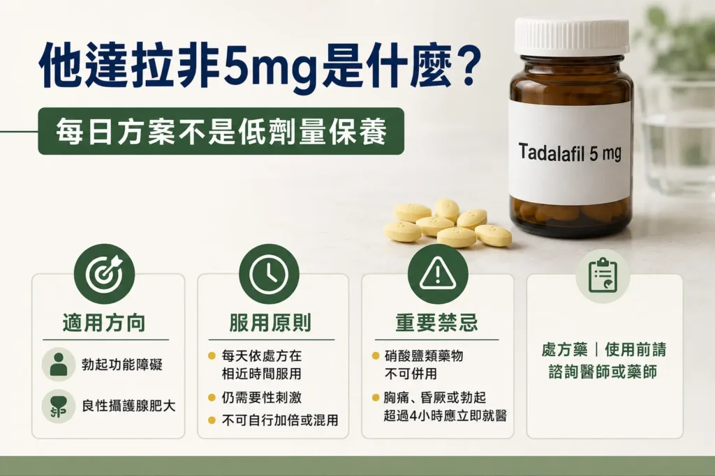 他達拉非5mg是什麽?食用指南及藥物交互作用解析