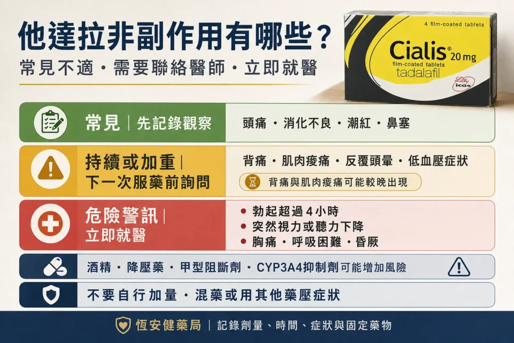 他達拉非副作用有哪些?常見不適、危險警訊