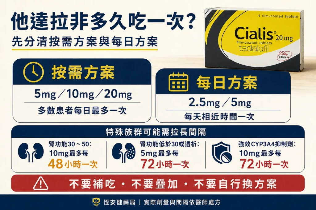 他達拉非多久吃一次?每日方案與特殊間隔解析