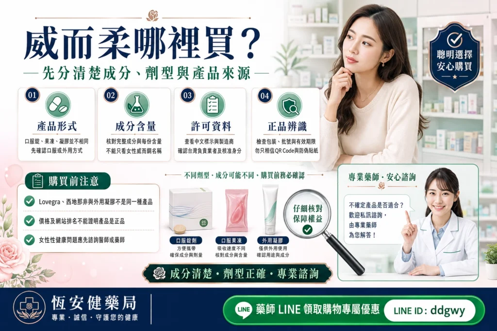 威而柔哪裡買？女性產品種類、購買管道、價格與正品辨識指南
