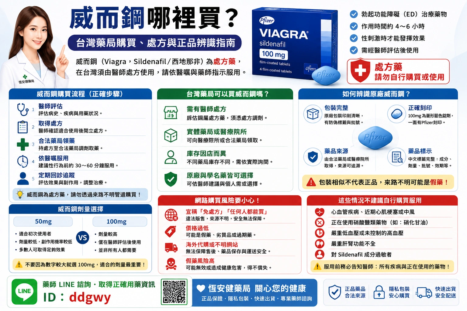 威而鋼哪裡買？台灣藥局購買、處方與正品辨識指南