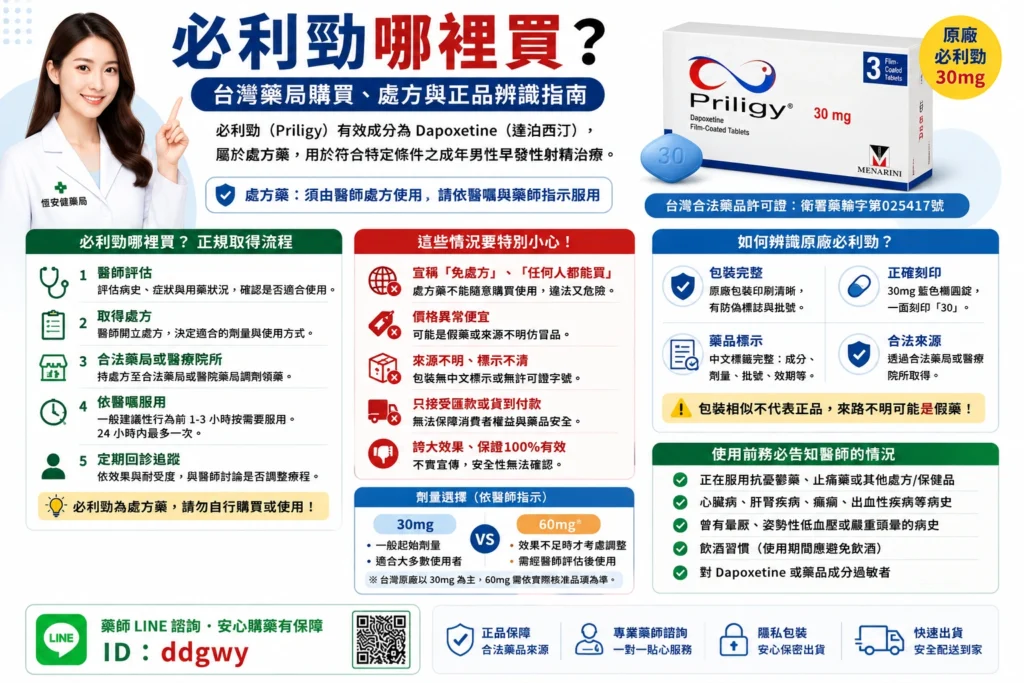 必利勁哪裡買？台灣藥局購買、處方與正品辨識指南