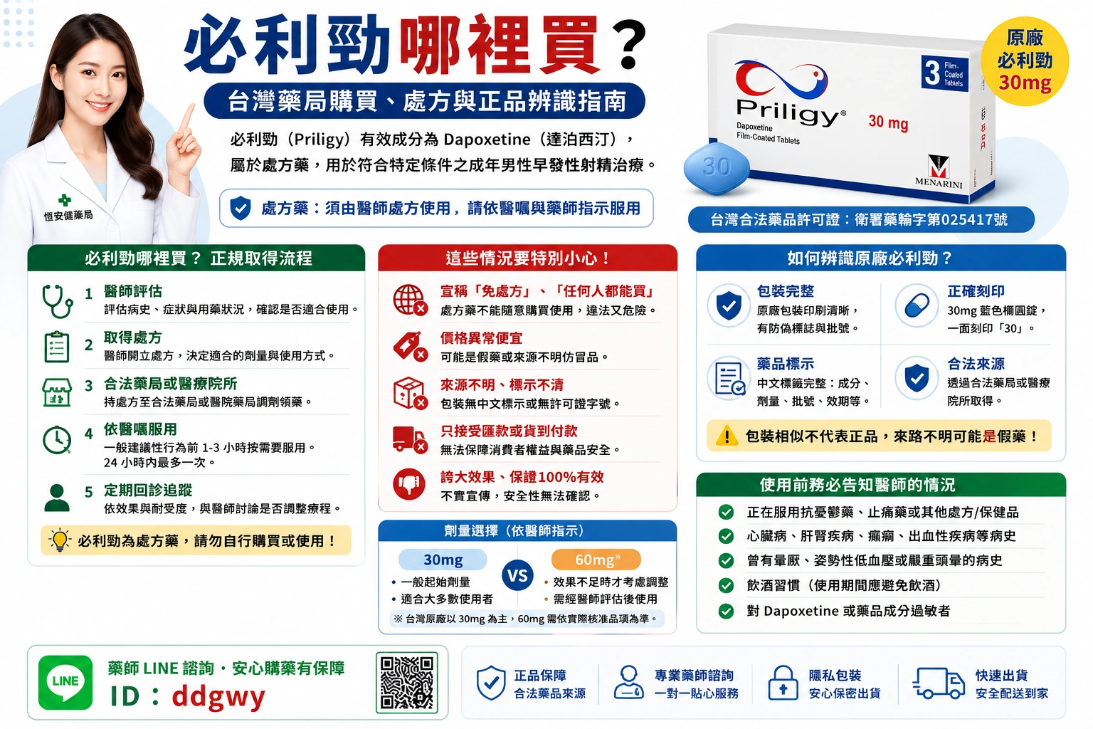 必利勁哪裡買？台灣藥局購買、處方與正品辨識指南