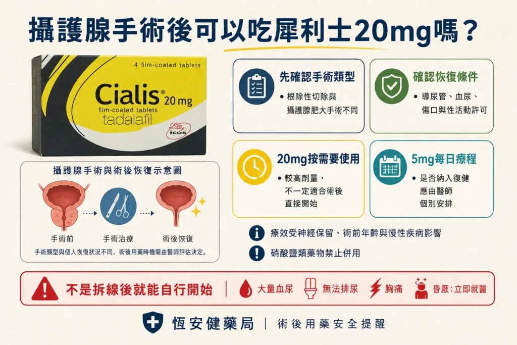 攝護腺手術後可以吃犀利士20mg嗎？恢復時間、療效與安全評估