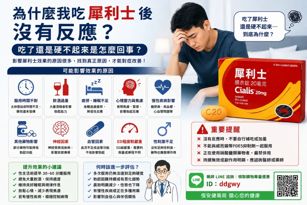 為什麼我吃犀利士後沒有反應？吃了還是硬不起來是怎麼回事？