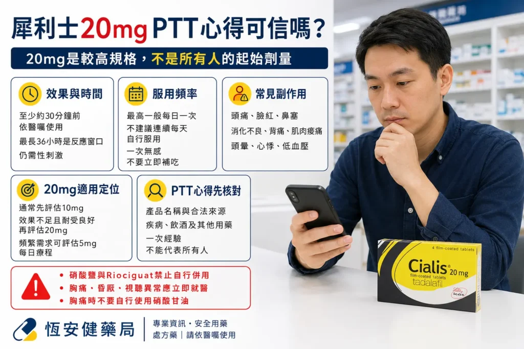 犀利士20mg PTT心得可信嗎？效果多久、副作用與禁忌完整整理