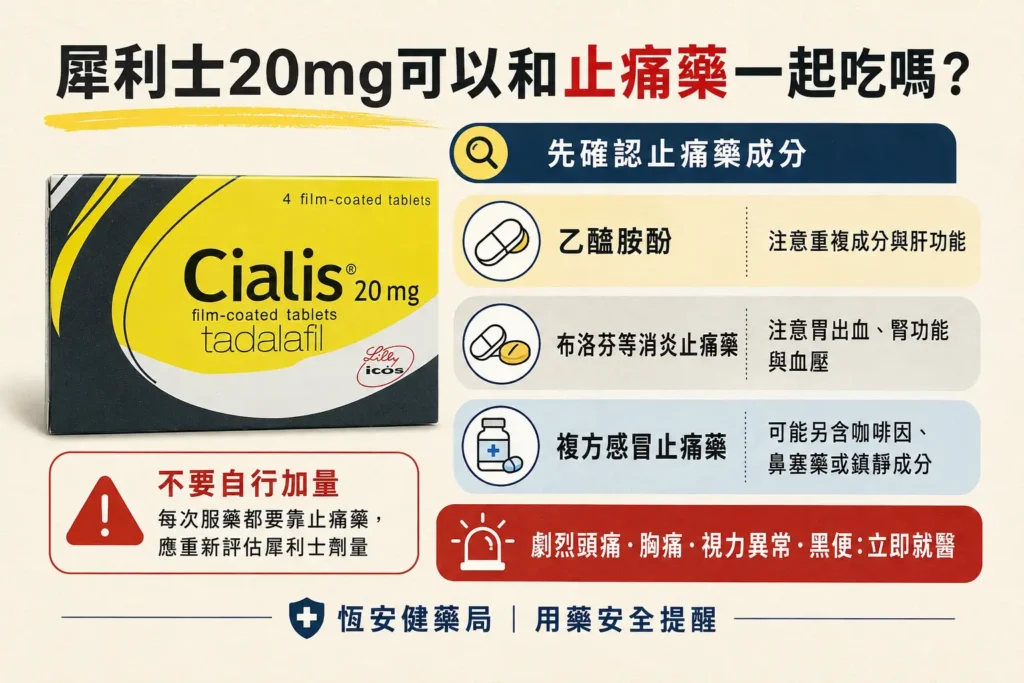 犀利士20mg可以和止痛藥一起吃嗎？布洛芬與消炎止痛藥解析