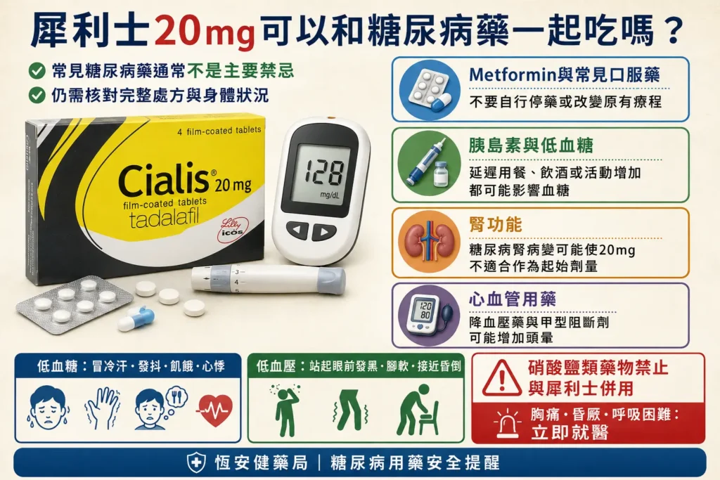 犀利士20mg可以和糖尿病藥一起吃嗎？血糖與用藥核對重點