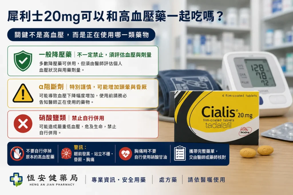 犀利士20mg可以和高血壓藥一起吃嗎？禁忌與用藥注意事項
