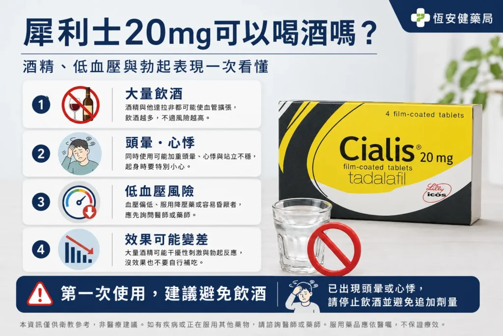 犀利士20mg可以喝酒嗎?酒精、低血壓與勃起表現一次看懂