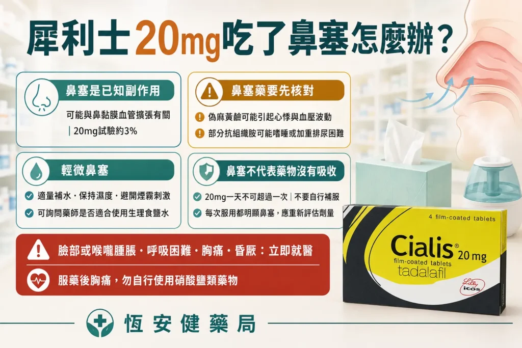 犀利士20mg吃了鼻塞怎麼辦？常見副作用與危險警訊