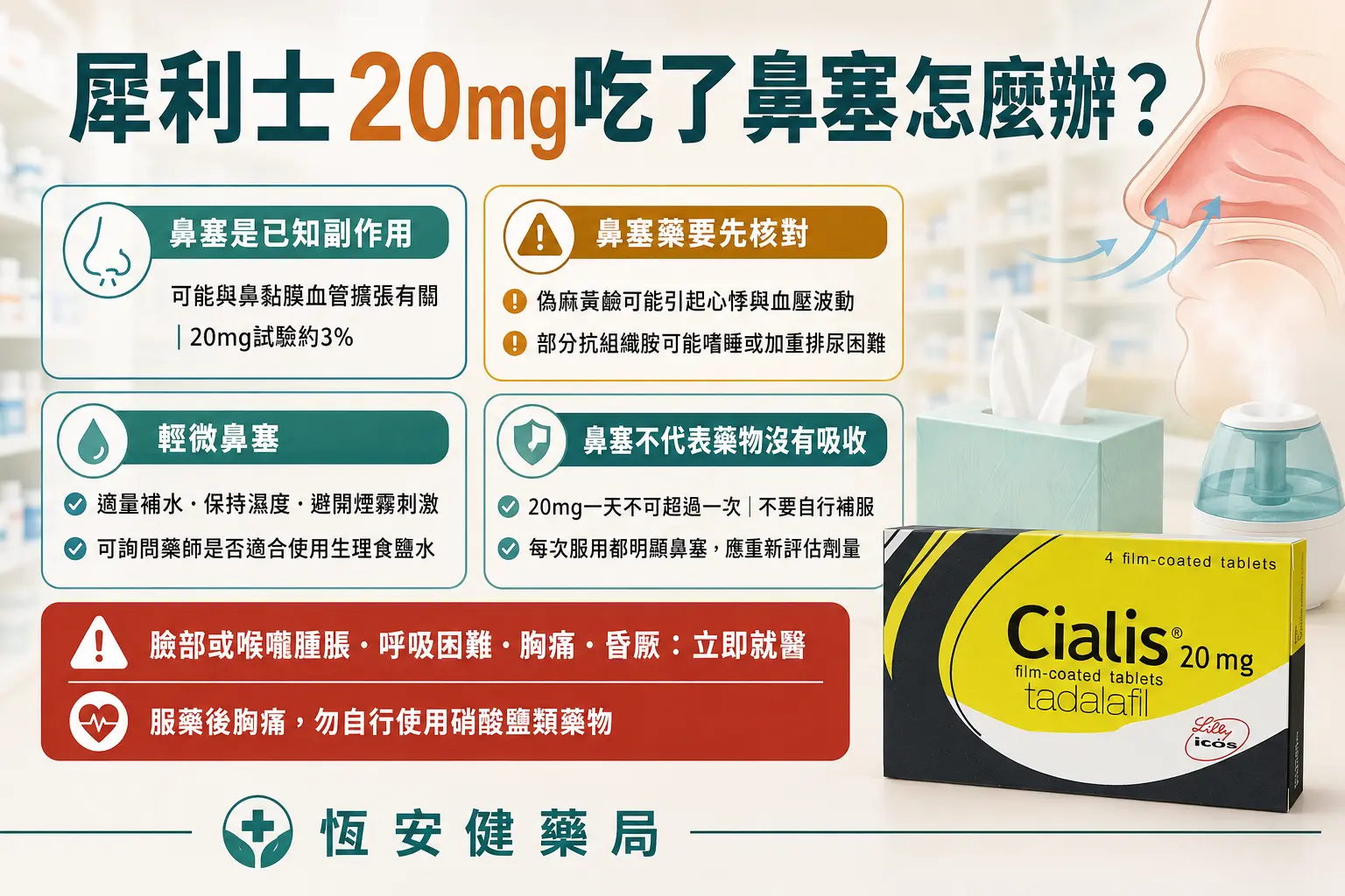 犀利士20mg吃了鼻塞怎麼辦？常見副作用與危險警訊