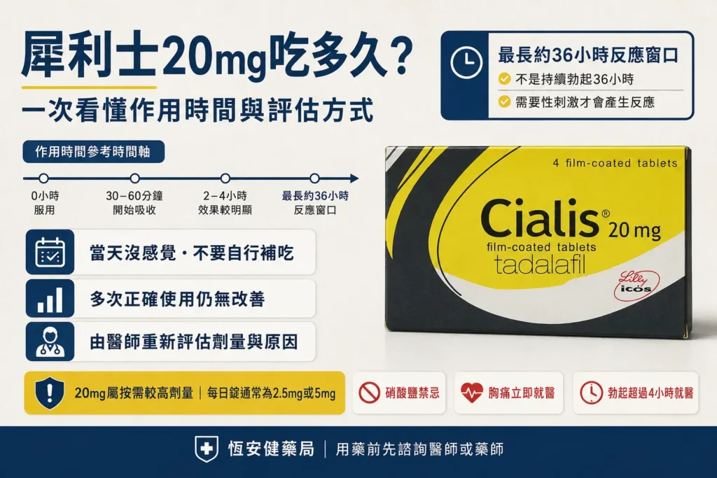 犀利士20mg吃多久才知道效果?作用時間與評估方式