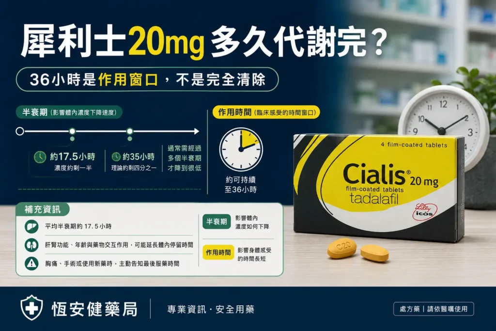 犀利士20mg多久代謝完？停藥後體內還會留多久？