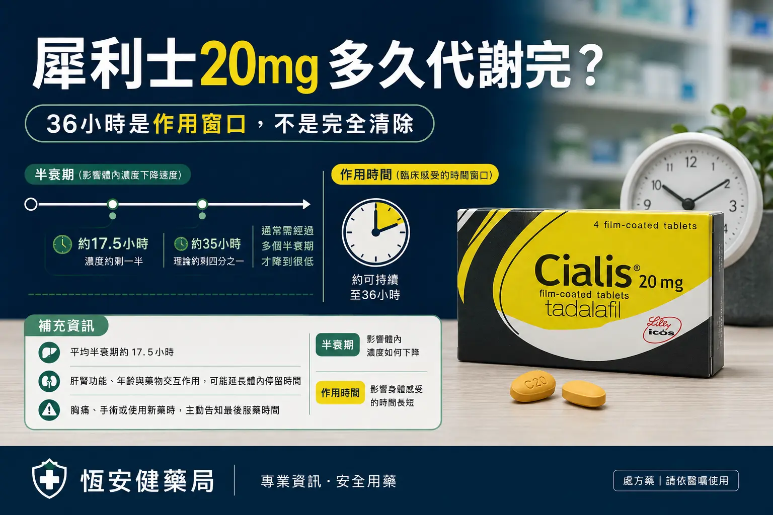 犀利士20mg多久代謝完？停藥後體內還會留多久？