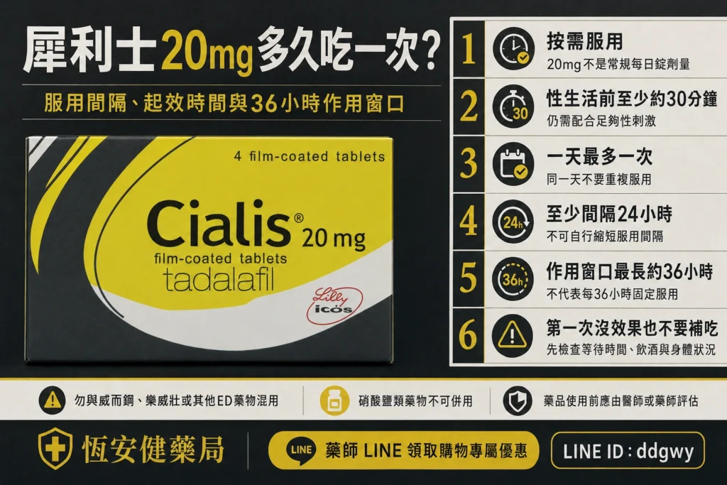 犀利士20mg多久吃一次？服用時間與安全間隔解析