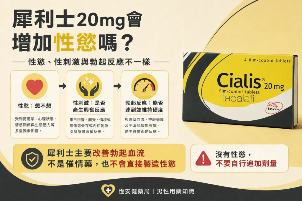 犀利士20mg會增加性慾嗎？性慾、性刺激與勃起反應的差別