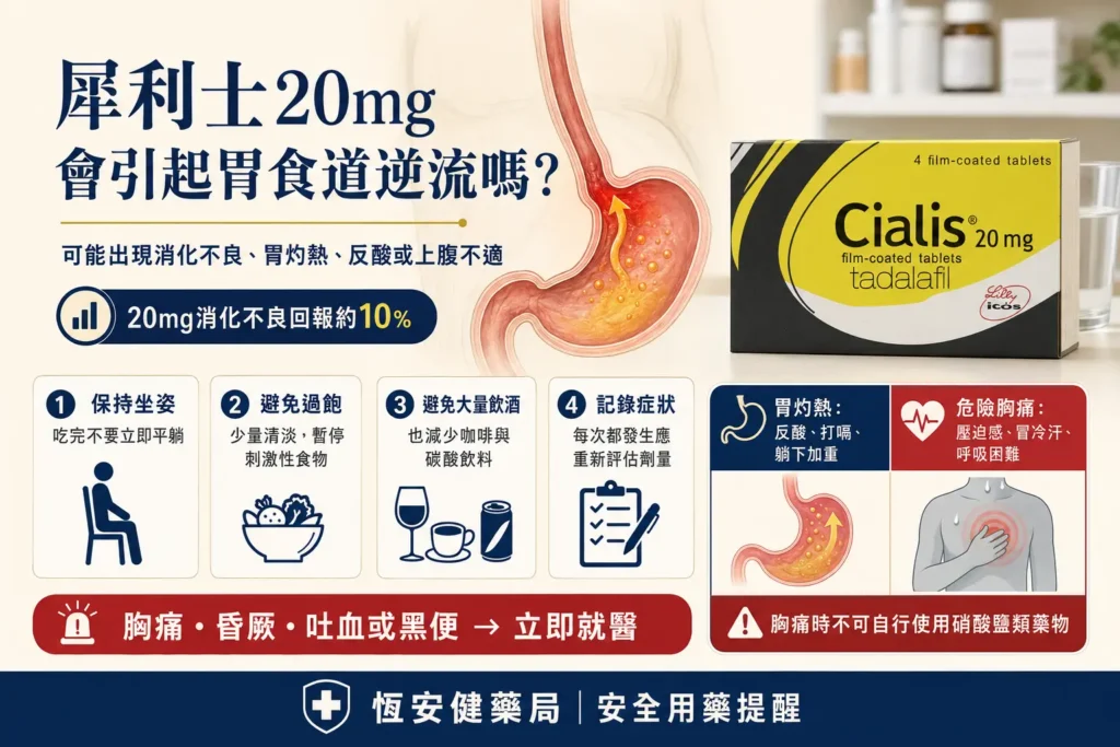 犀利士20mg會引起胃食道逆流嗎？胃灼熱與胸痛判斷