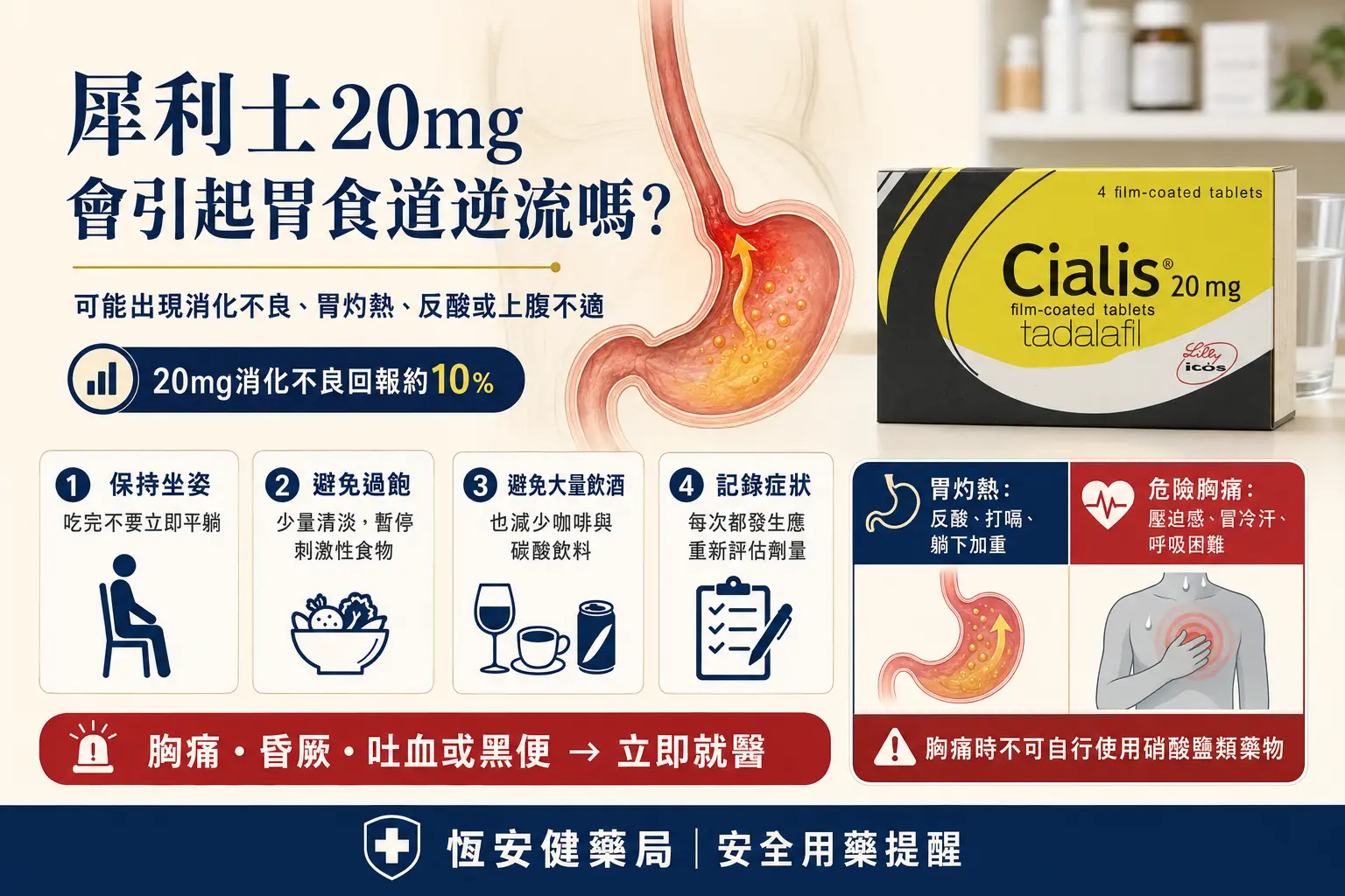 犀利士20mg會引起胃食道逆流嗎？胃灼熱與胸痛判斷