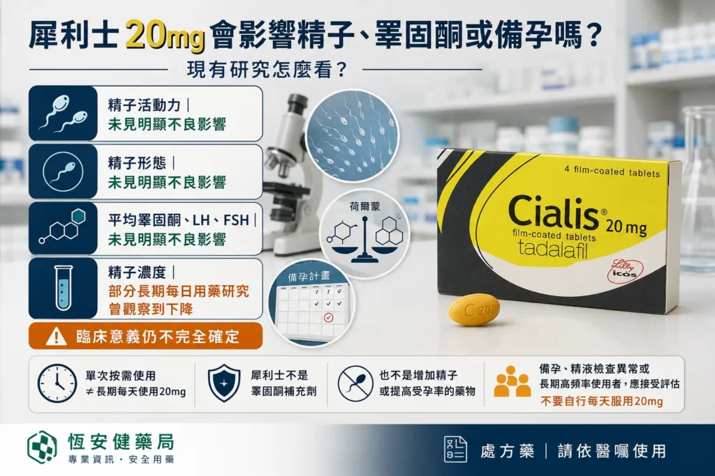 犀利士20mg會影響精子、睪固酮或備孕嗎？研究結果完整解析