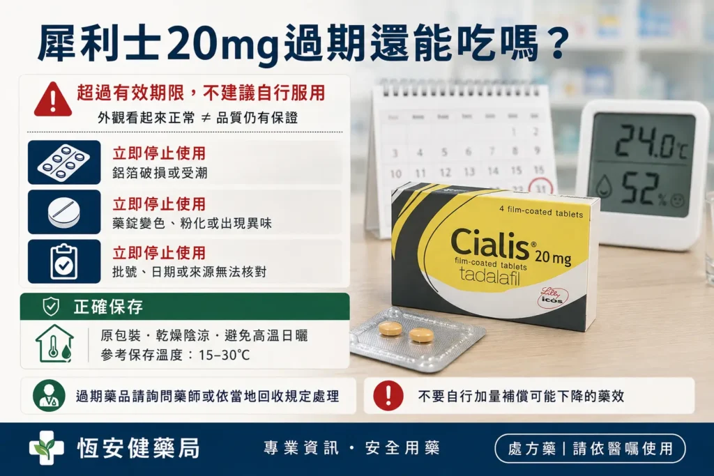 犀利士20mg過期還能吃嗎？有效期限與安全處理方式