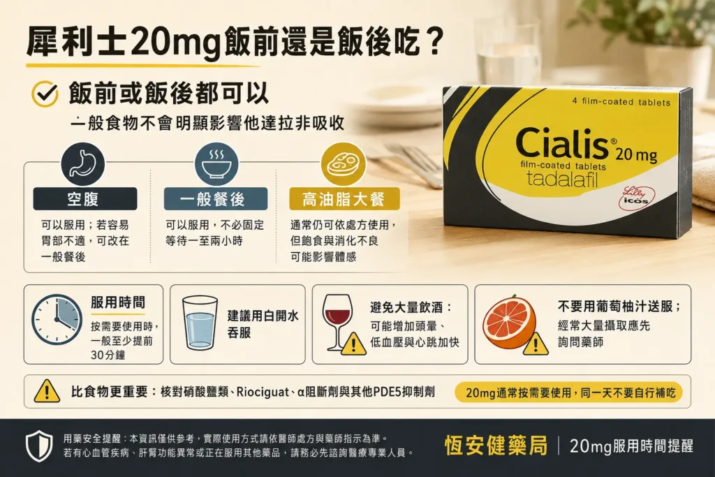 犀利士20mg飯前還是飯後吃？食物、酒精與最佳服用時間完整解析
