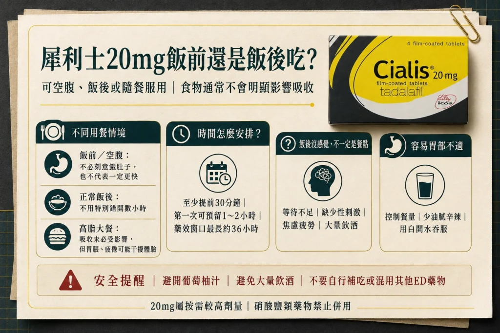 犀利士20mg飯前還是飯後吃?服用時間完整解析