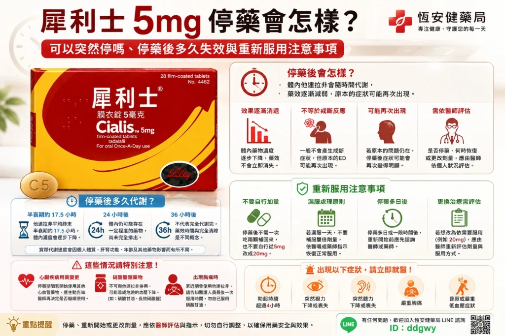 犀利士5mg停藥會怎樣？可以突然停嗎、停藥後注意事項