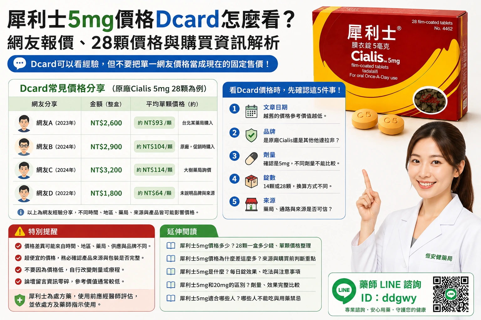 犀利士5mg價格Dcard怎麼看？網友報價與購買資訊解析