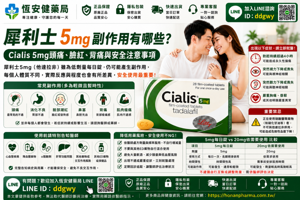 犀利士5mg副作用有哪些？Cialis 5mg安全注意事項