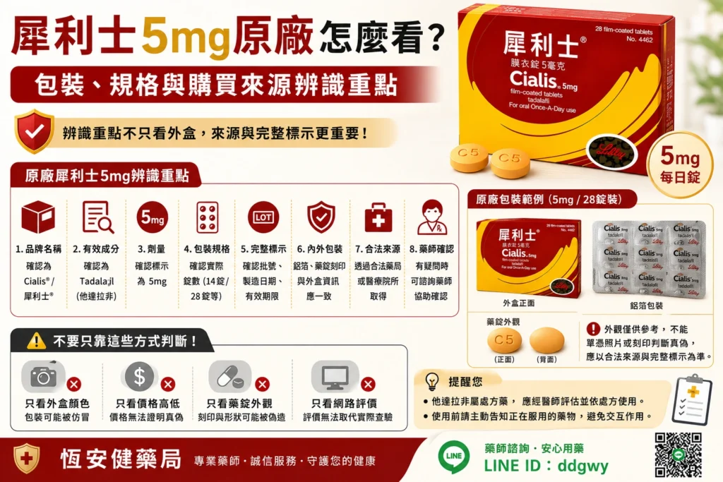 犀利士5mg原廠怎麼看？包裝、28顆規格與購買來源辨識重點