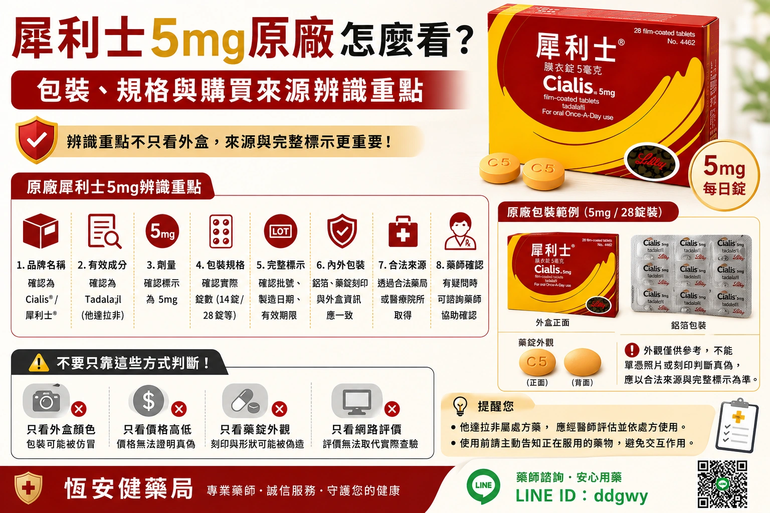 犀利士5mg原廠怎麼看？包裝、28顆規格與購買來源辨識重點