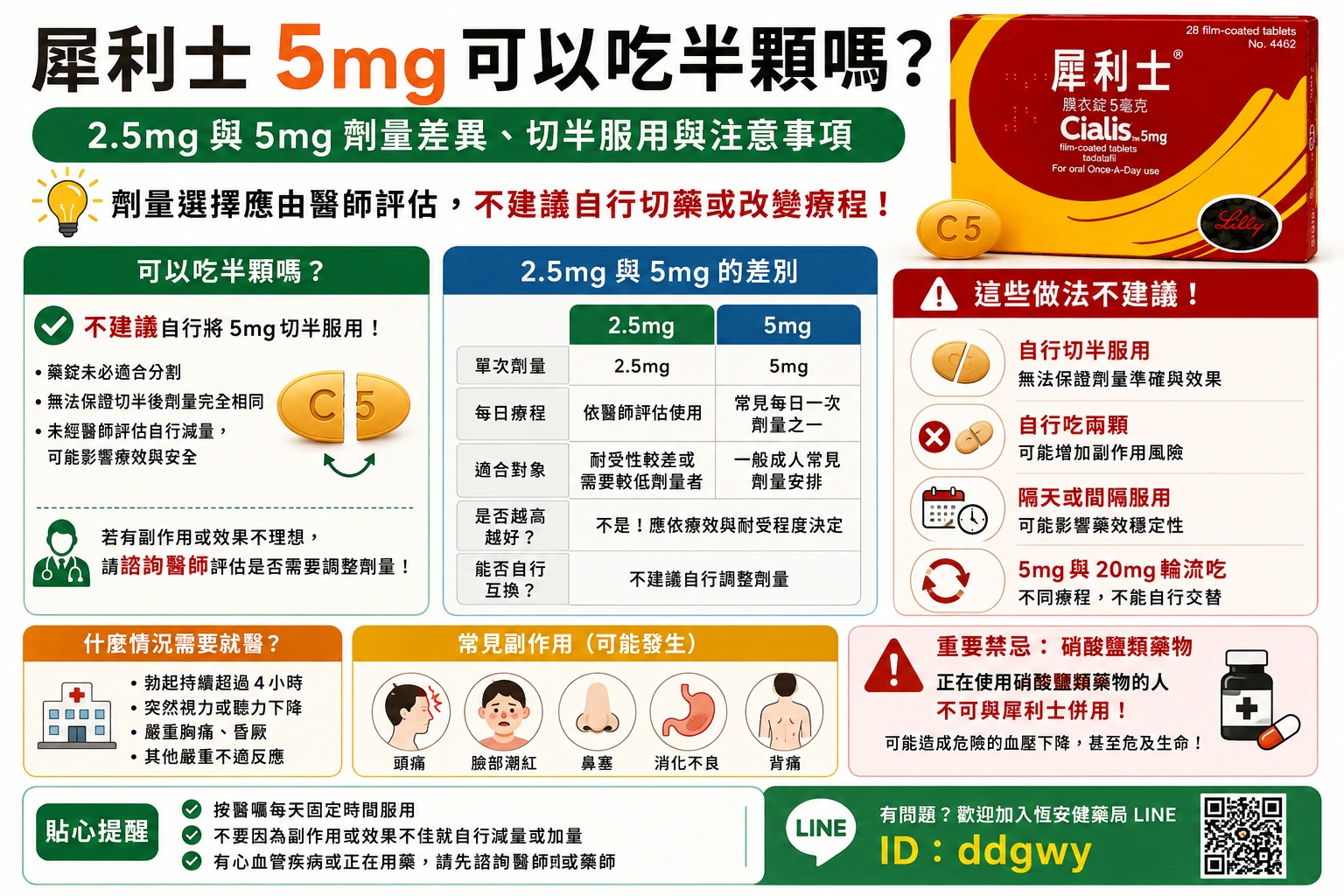 犀利士5mg可以吃半顆嗎？2.5mg與5mg劑量、切半服用注意事項