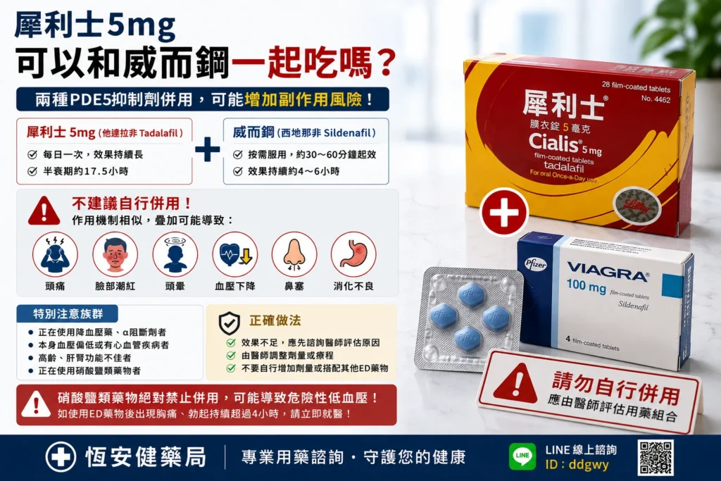 犀利士5mg可以和威而鋼一起吃嗎？他達拉非＋西地那非併用風險