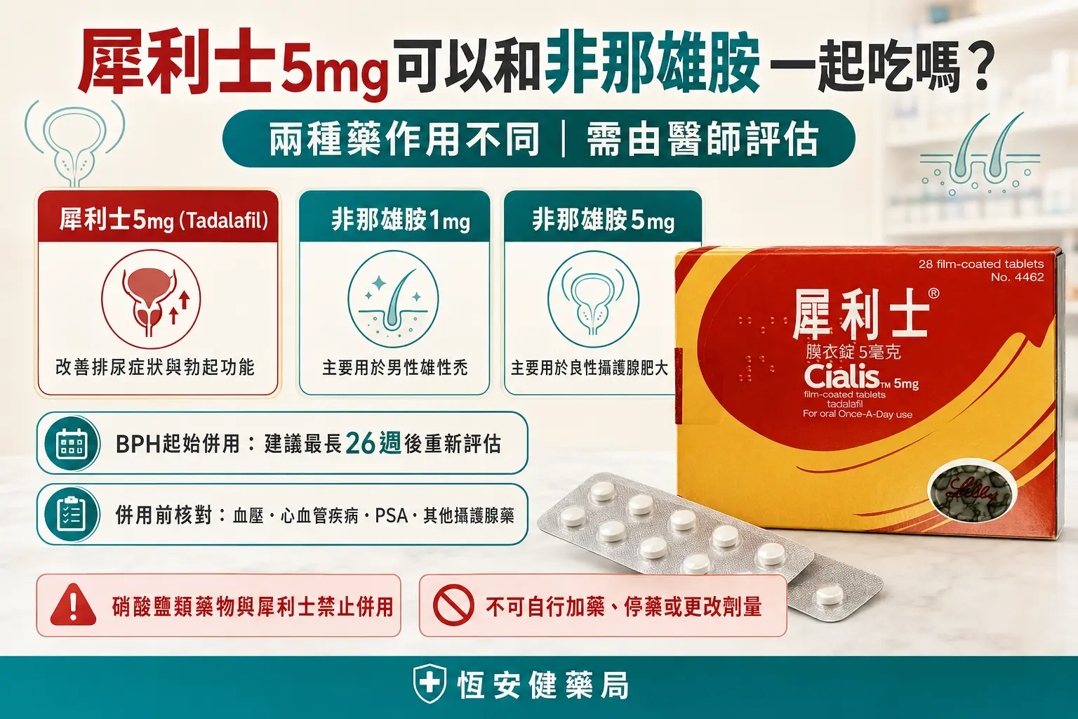 犀利士5mg可以和非那雄胺一起吃嗎？攝護腺肥大與併用注意事項