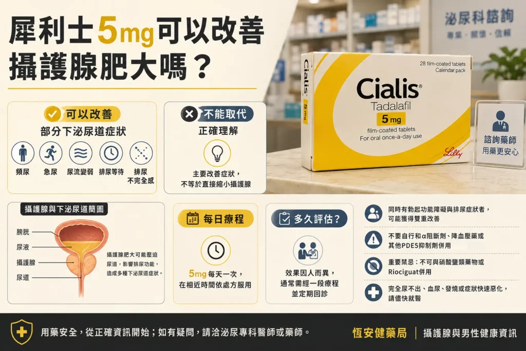 犀利士5mg可以改善攝護腺肥大嗎？每日療程與注意事項解析