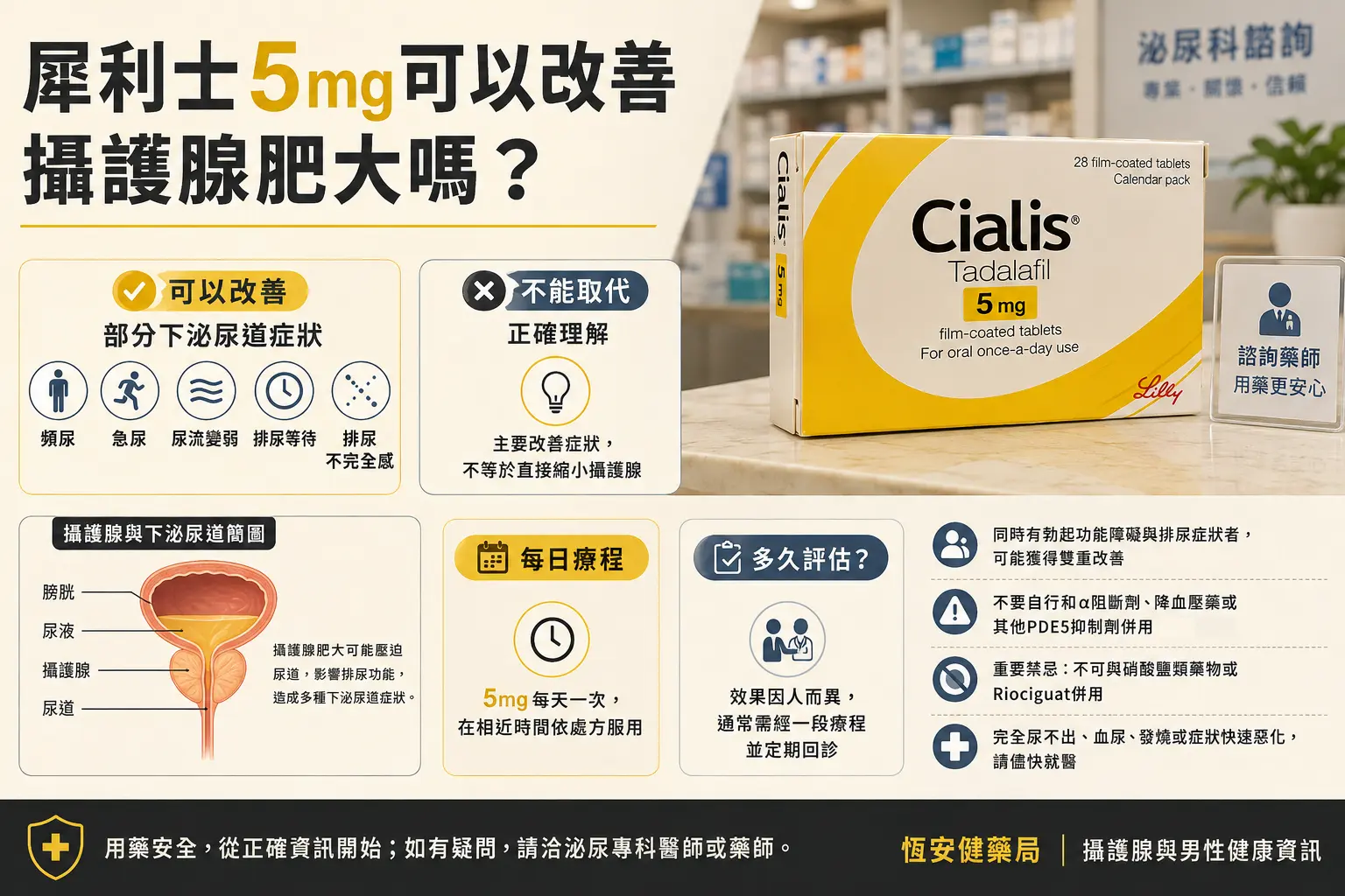 犀利士5mg可以改善攝護腺肥大嗎？每日療程與注意事項解析