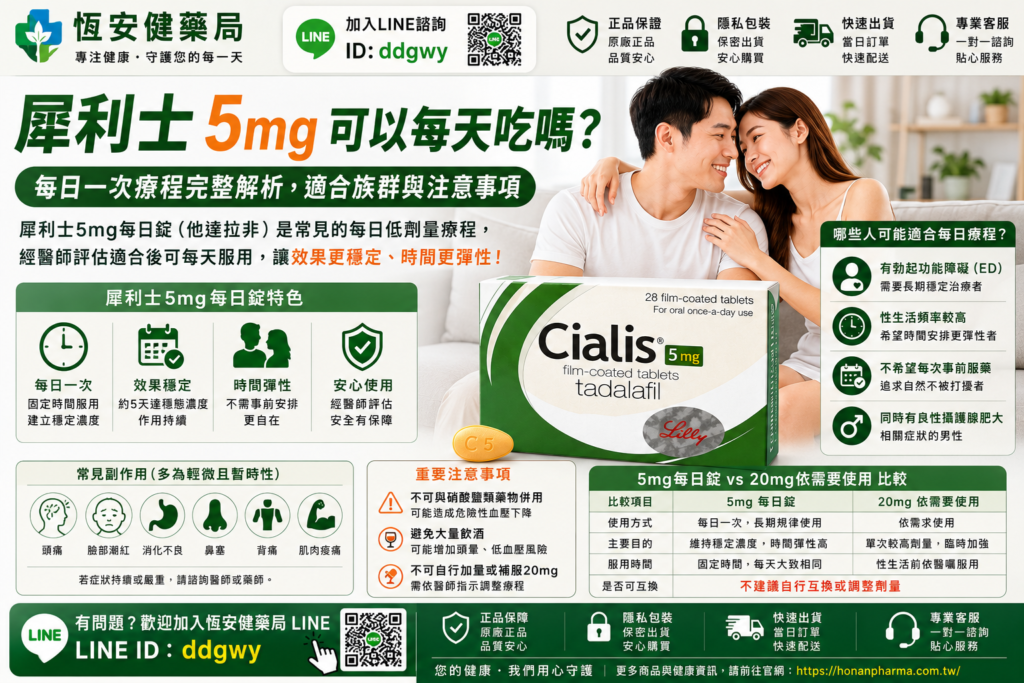 犀利士5mg可以每天吃嗎？Cialis 5mg每日一次療程與注意事項