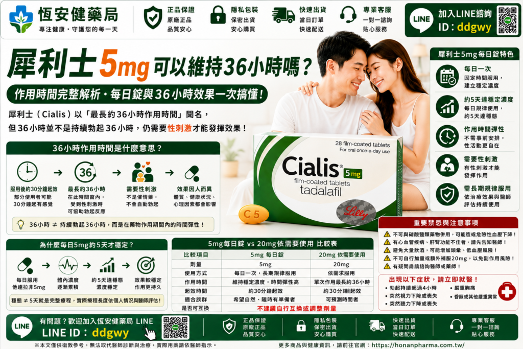 犀利士5mg可以維持36小時嗎？Cialis 5mg效果解析