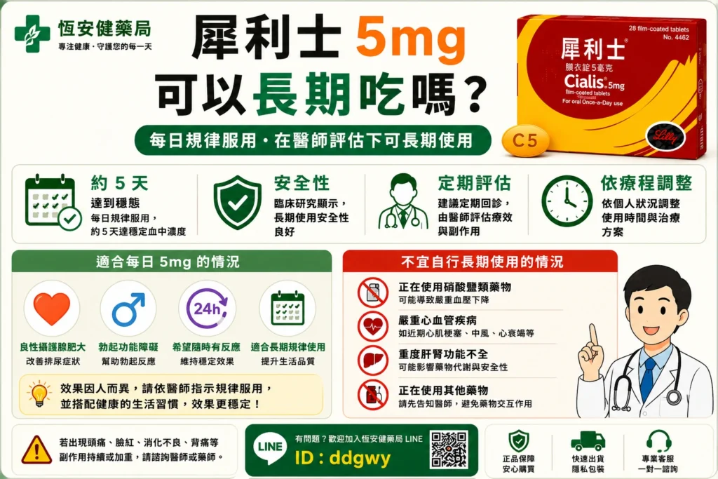 犀利士5mg可以長期吃嗎？安全性與長期使用注意事項