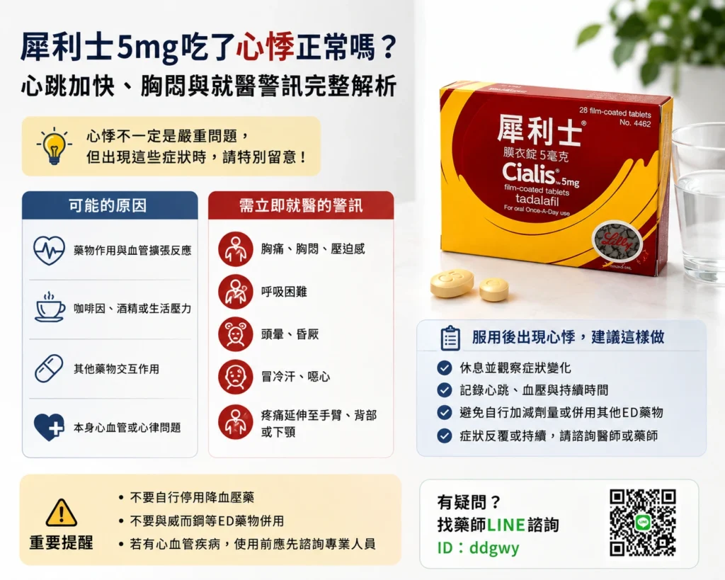 犀利士5mg吃了心悸正常嗎？心跳加快、胸悶與需要就醫的警訊