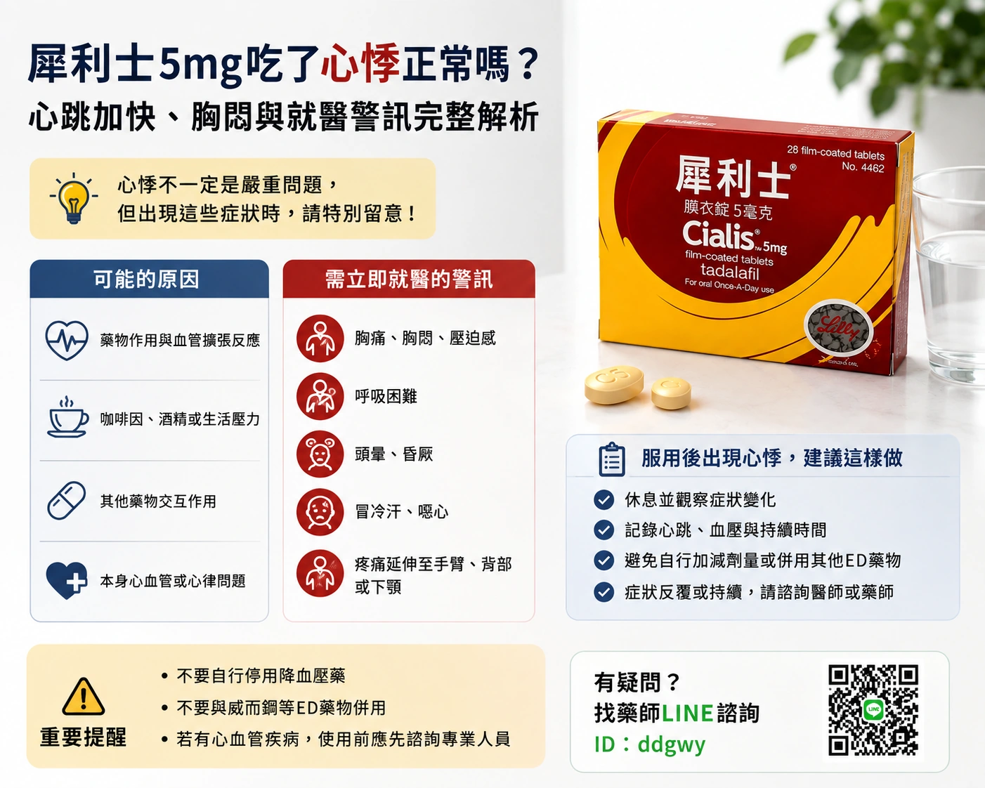 犀利士5mg吃了心悸正常嗎？心跳加快、胸悶與需要就醫的警訊