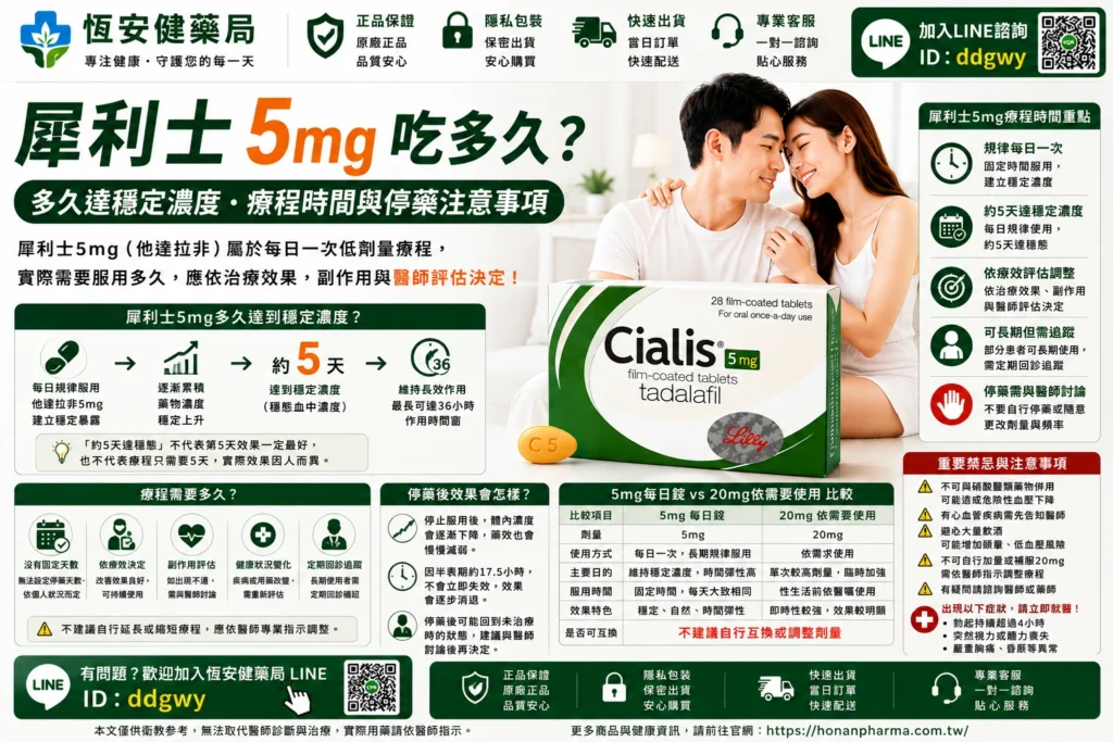 犀利士5mg吃多久？Cialis 5mg多久達穩定濃度與停藥注意事項