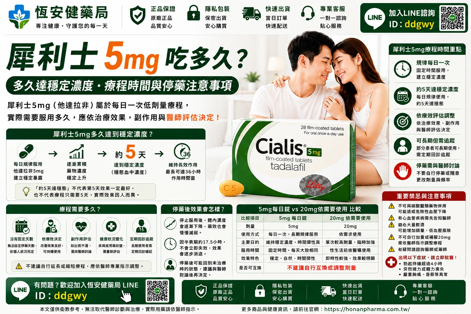 犀利士5mg吃多久？Cialis 5mg多久達穩定濃度與停藥注意事項
