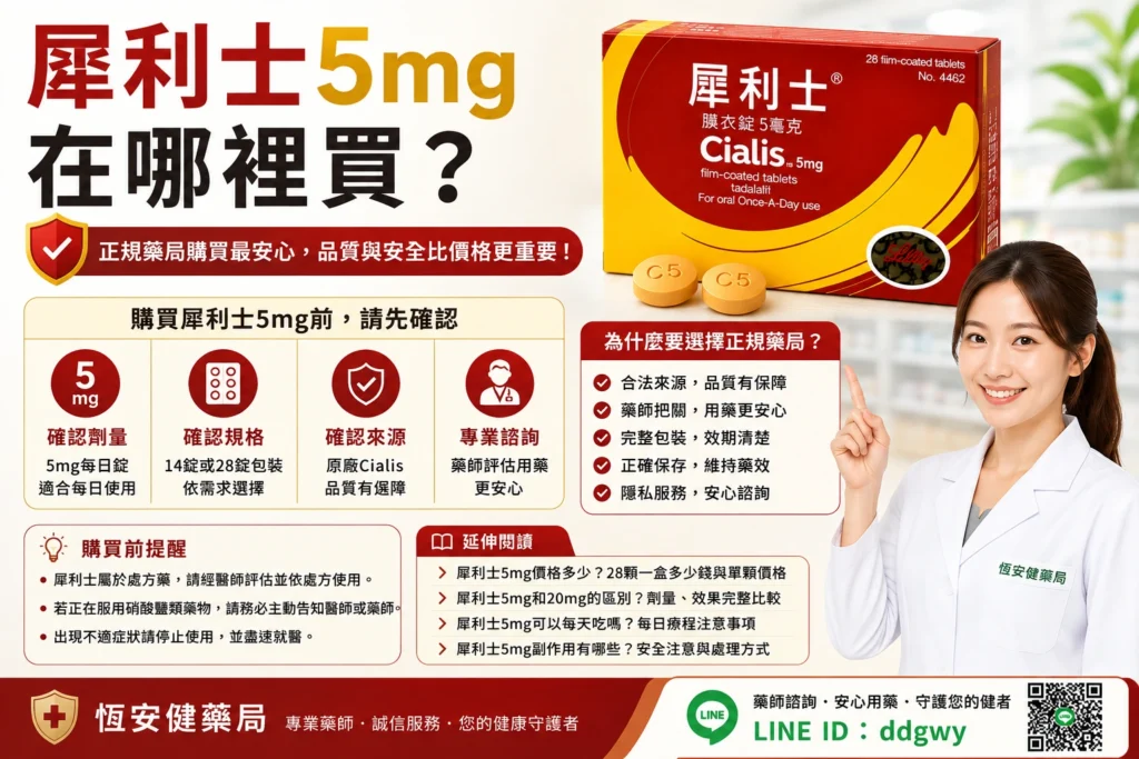 犀利士5mg在哪裡買？藥局購買、價格與恆安健藥局諮詢指南