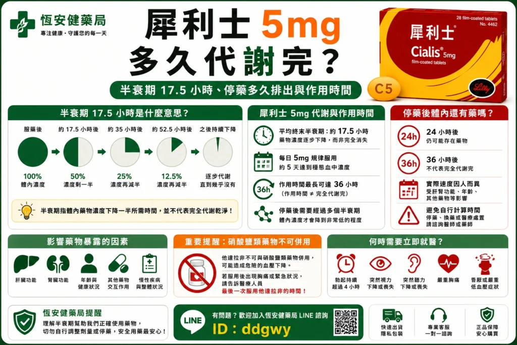 犀利士5mg多久代謝完？半衰期等排出與作用時間解析