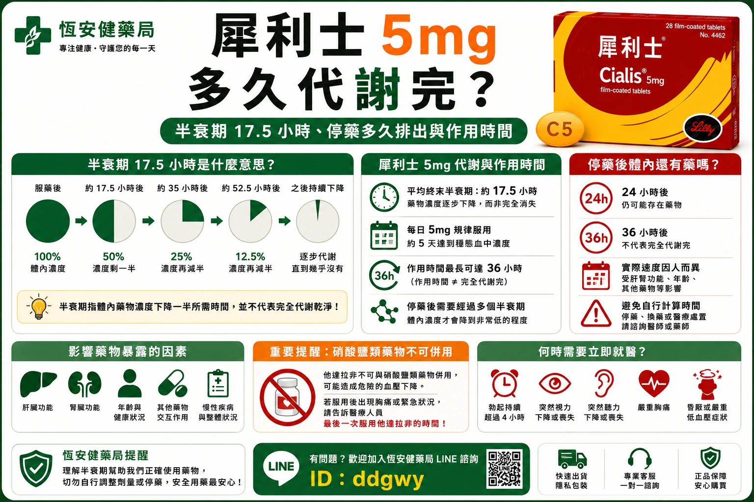 犀利士5mg多久代謝完？半衰期等排出與作用時間解析