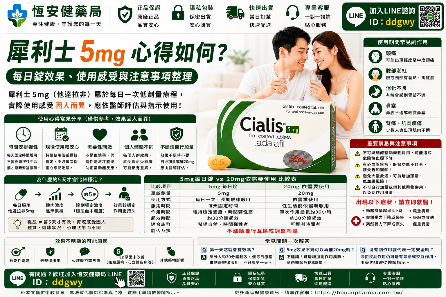 犀利士5mg心得如何？Cialis每日錠效果與注意事項整理