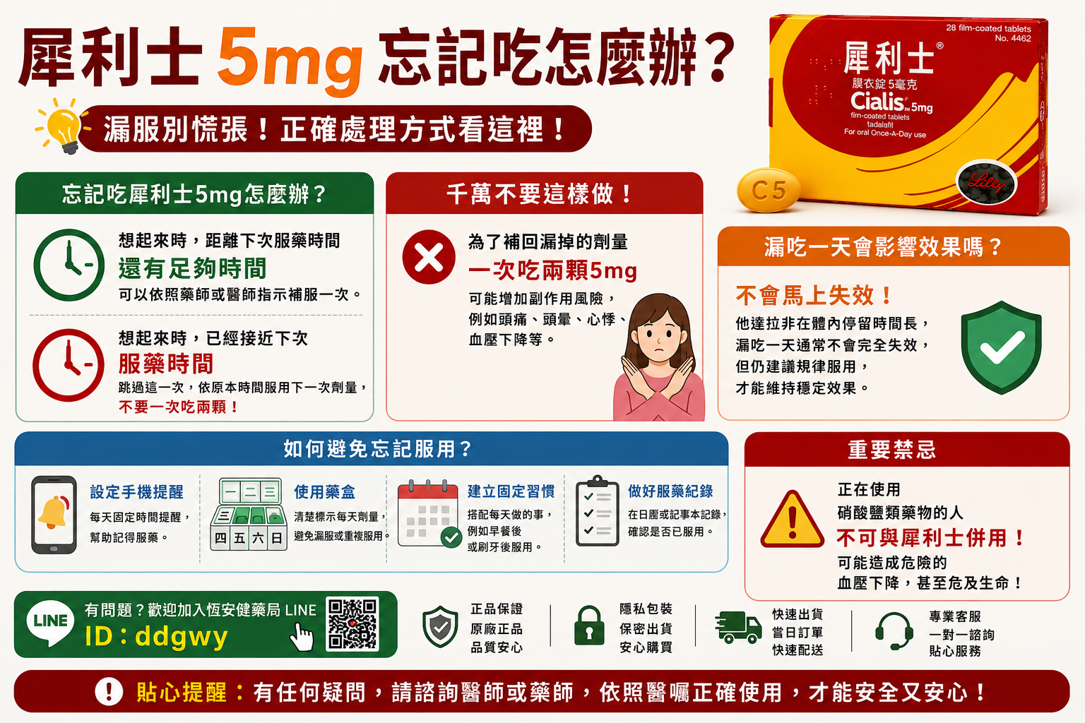 犀利士5mg忘記吃怎麼辦？每日錠正確處理方式