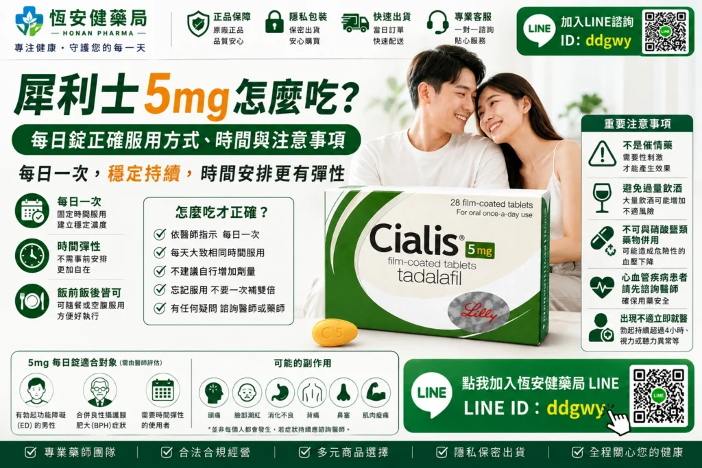 犀利士5mg怎麼吃？每日錠正確服用方式、最佳時間與注意事項